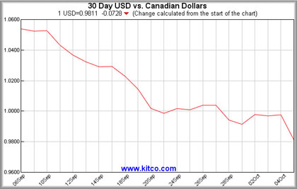 30 Day Trend 30 Day Trend