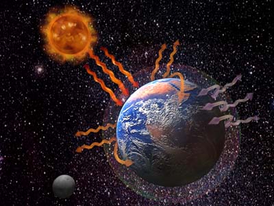 Global Warming